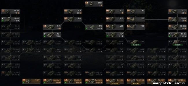 скриншот Вертикальное дерево развития для World of Tanks 0.9.5