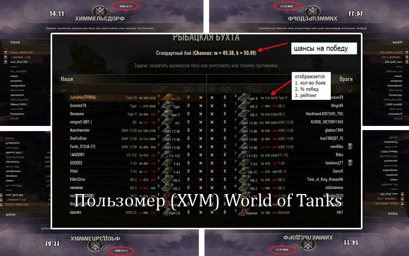 Пользометр для World of Tanks 0.8.5